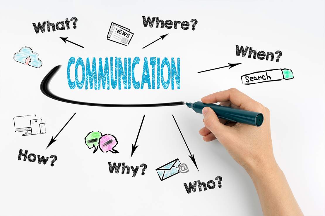 Das Kommunikationskonzept